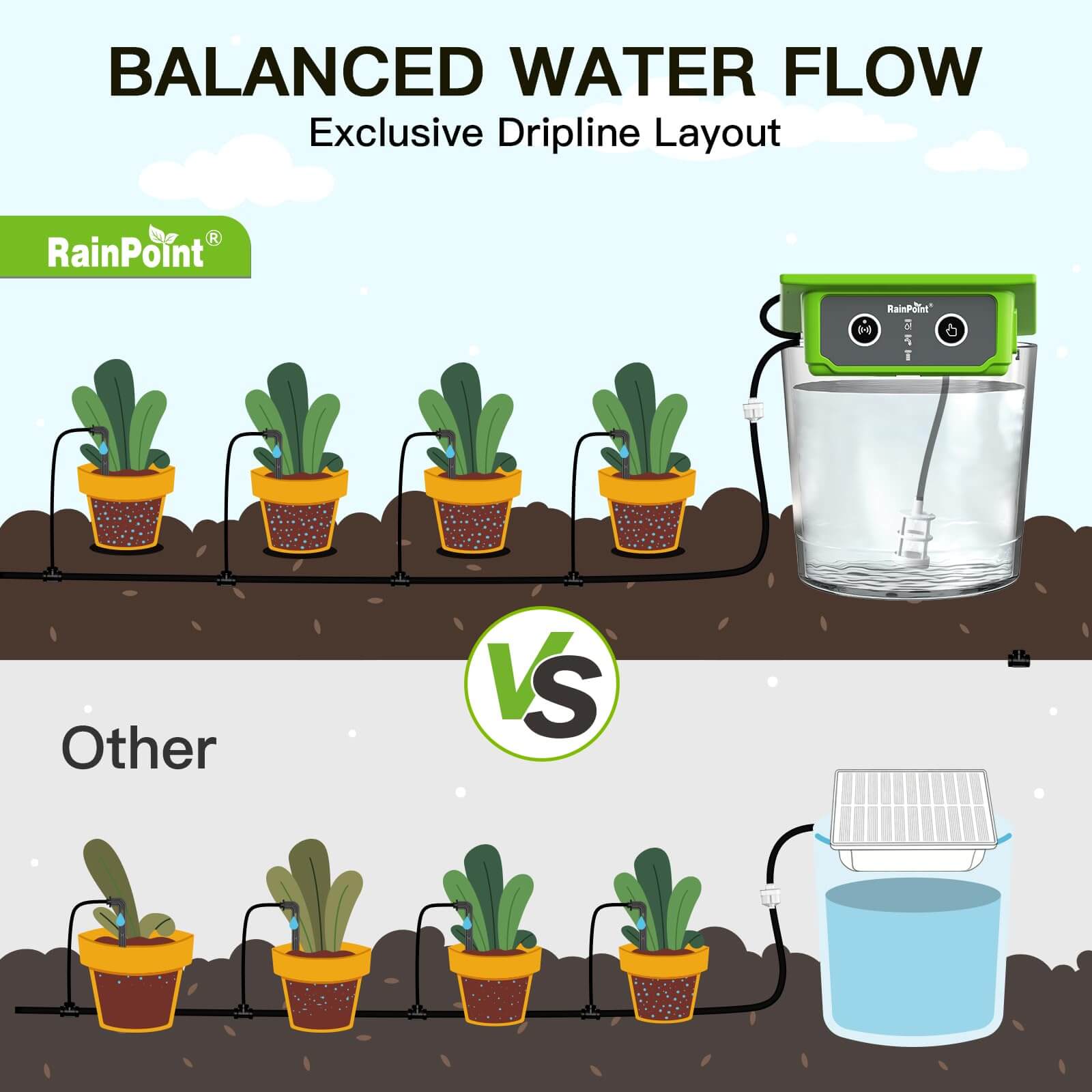 RainPoint WiFi Solar Automatic Plant Waterer Kit for Outdoor & Indoor Use with Hub