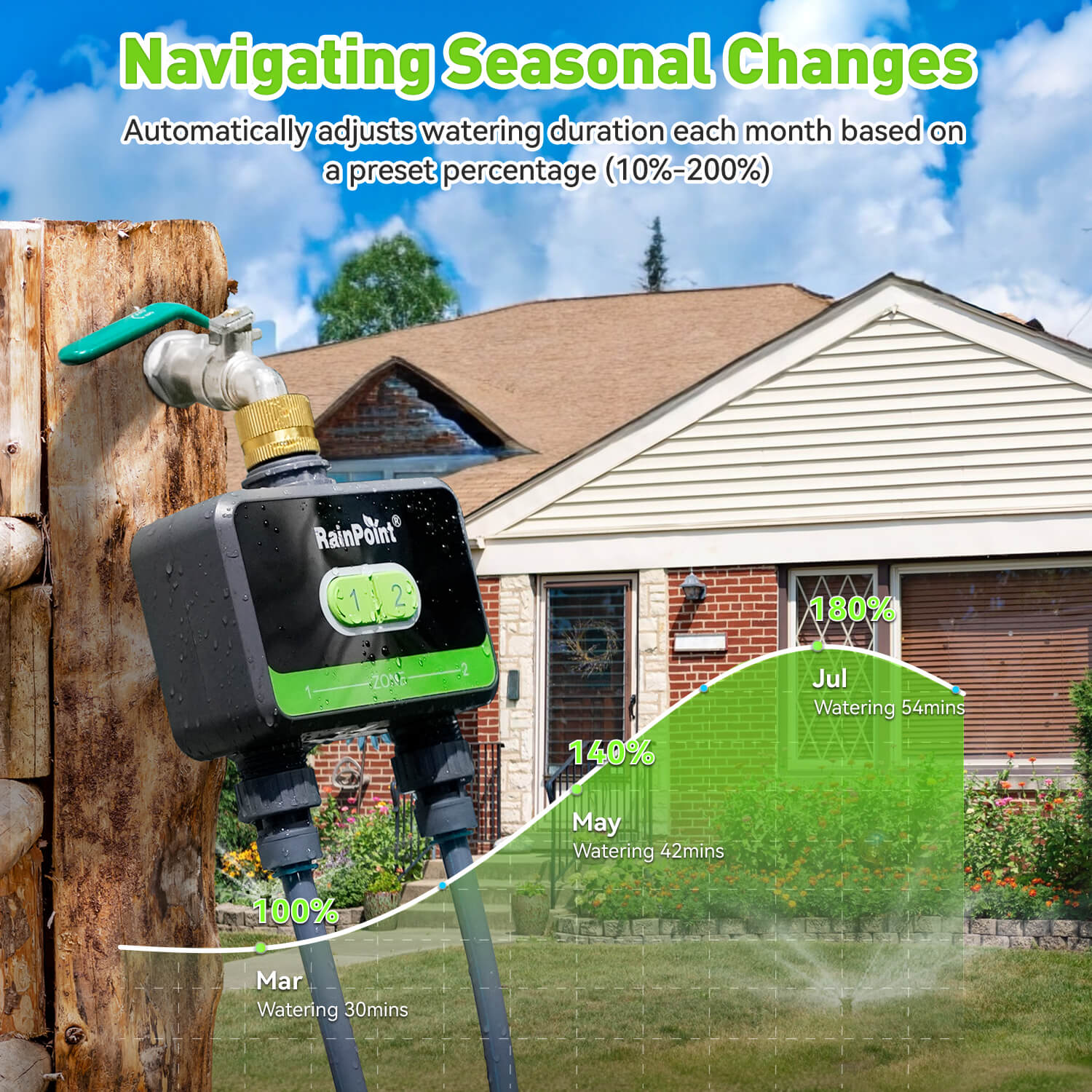 watering system