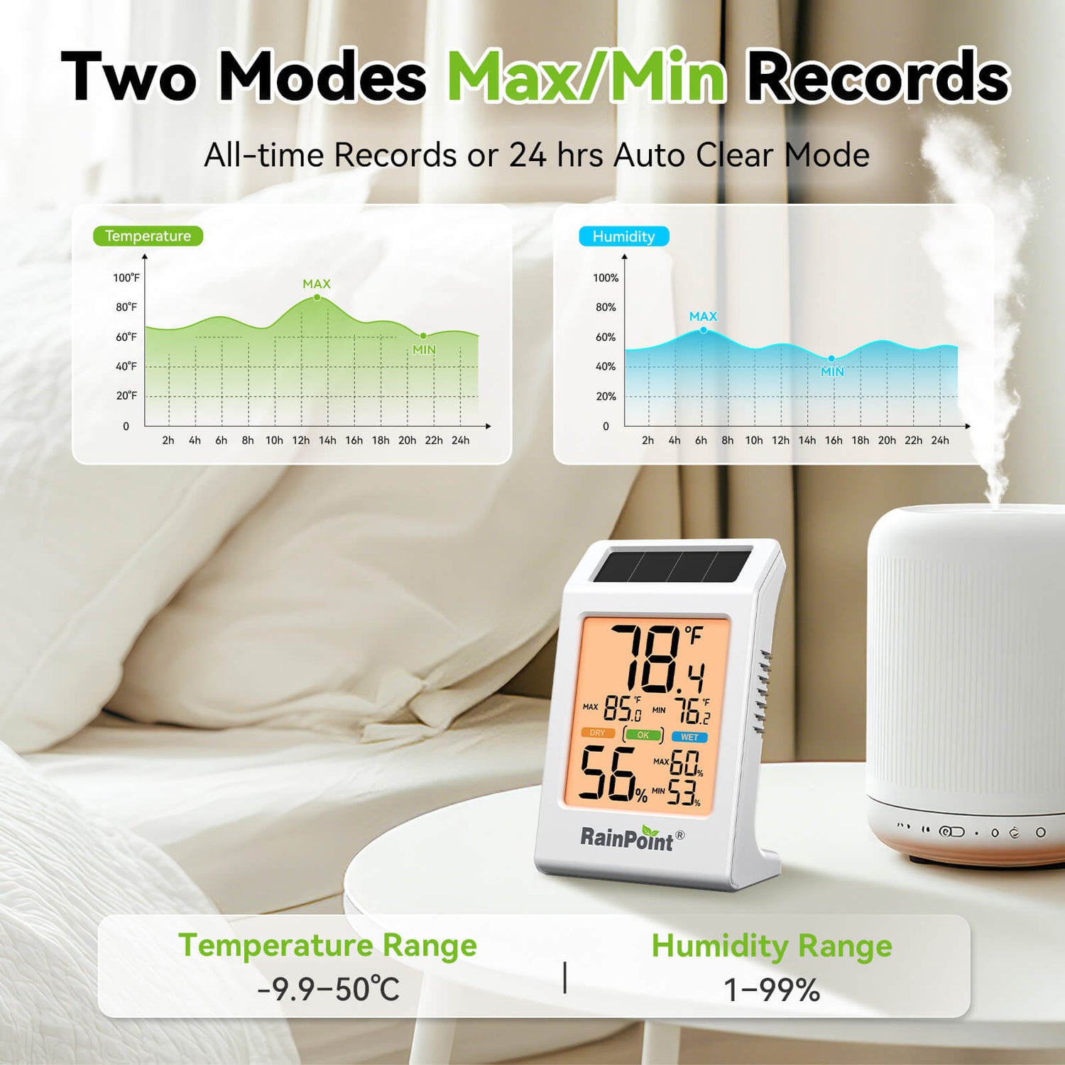 RainPoint Solar Hygrometer – Large Display, Comfort Indicator, Max/Min Memory