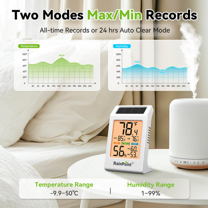 RainPoint Solar Hygrometer – Large Display, Comfort Indicator, Max/Min Memory