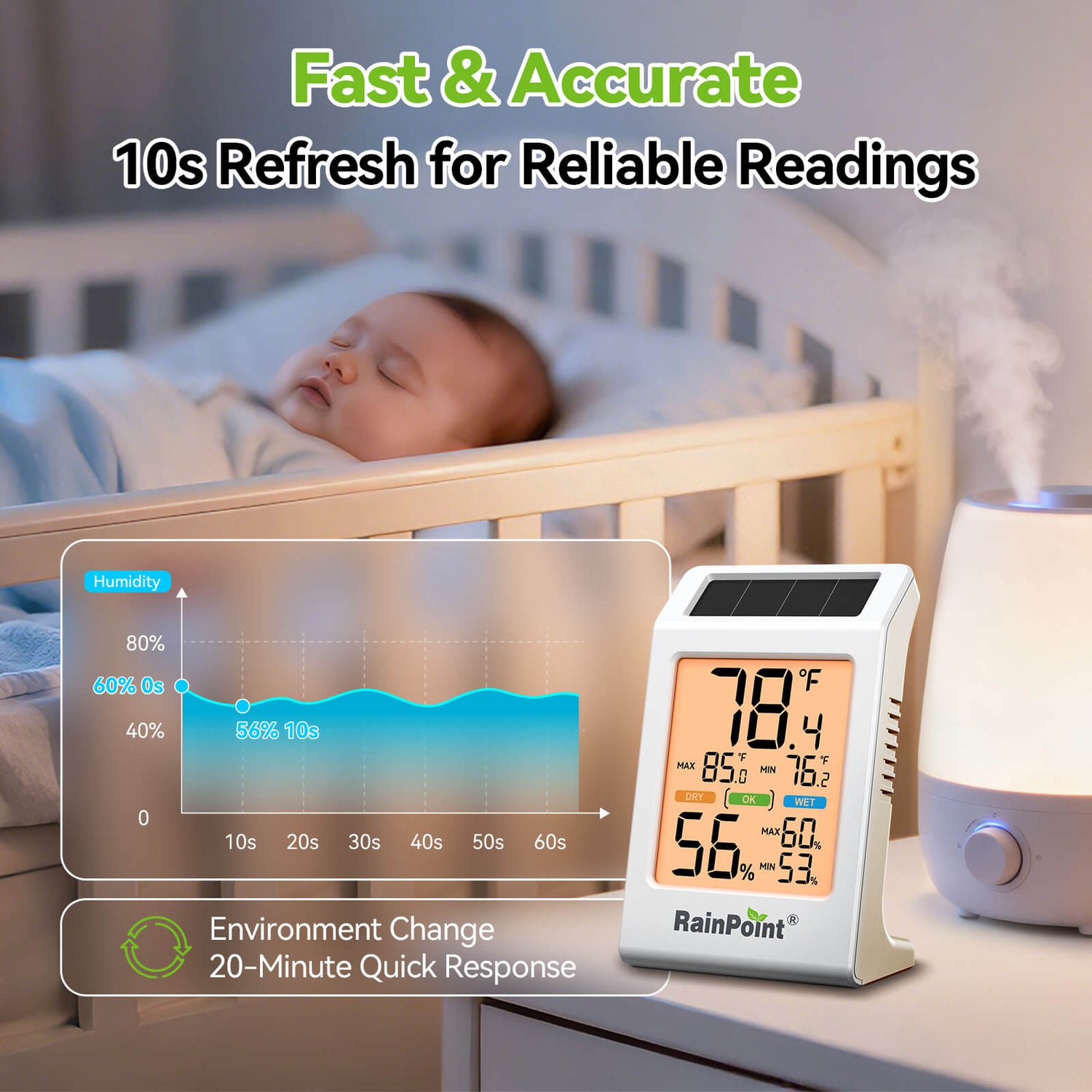 RainPoint Solar Hygrometer – Large Display, Comfort Indicator, Max/Min Memory