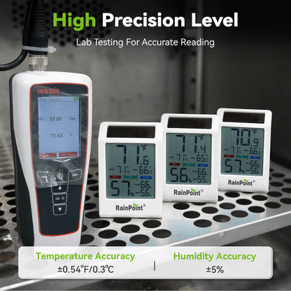 RainPoint Solar Hygrometer – Large Display, Comfort Indicator, Max/Min Memory