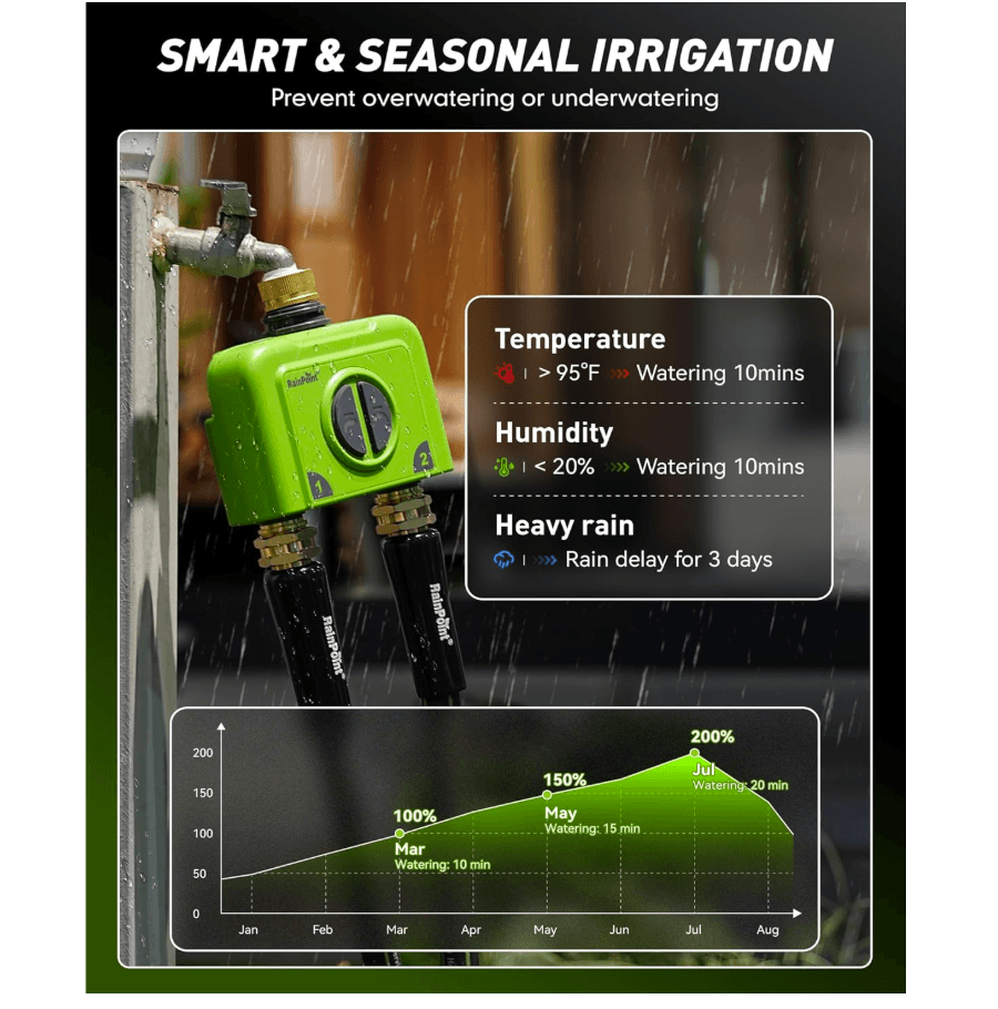 RAINPOINT 2 Zone  WiFi Water Timer for Garden Hose(Brass Inlet &amp; Outlet, Ethernet Gateway)
