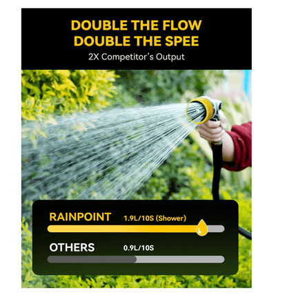 RAINPOINT Full-Metal Garden Hose Nozzle,Yellow